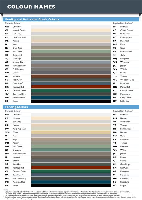 stratco colorbond fencing colour chart.